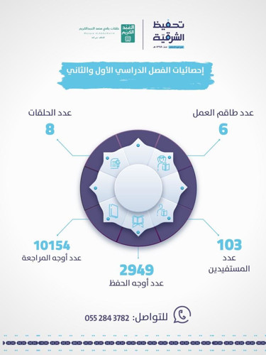 حلقات جامع العبدالكريم 1443 هـ