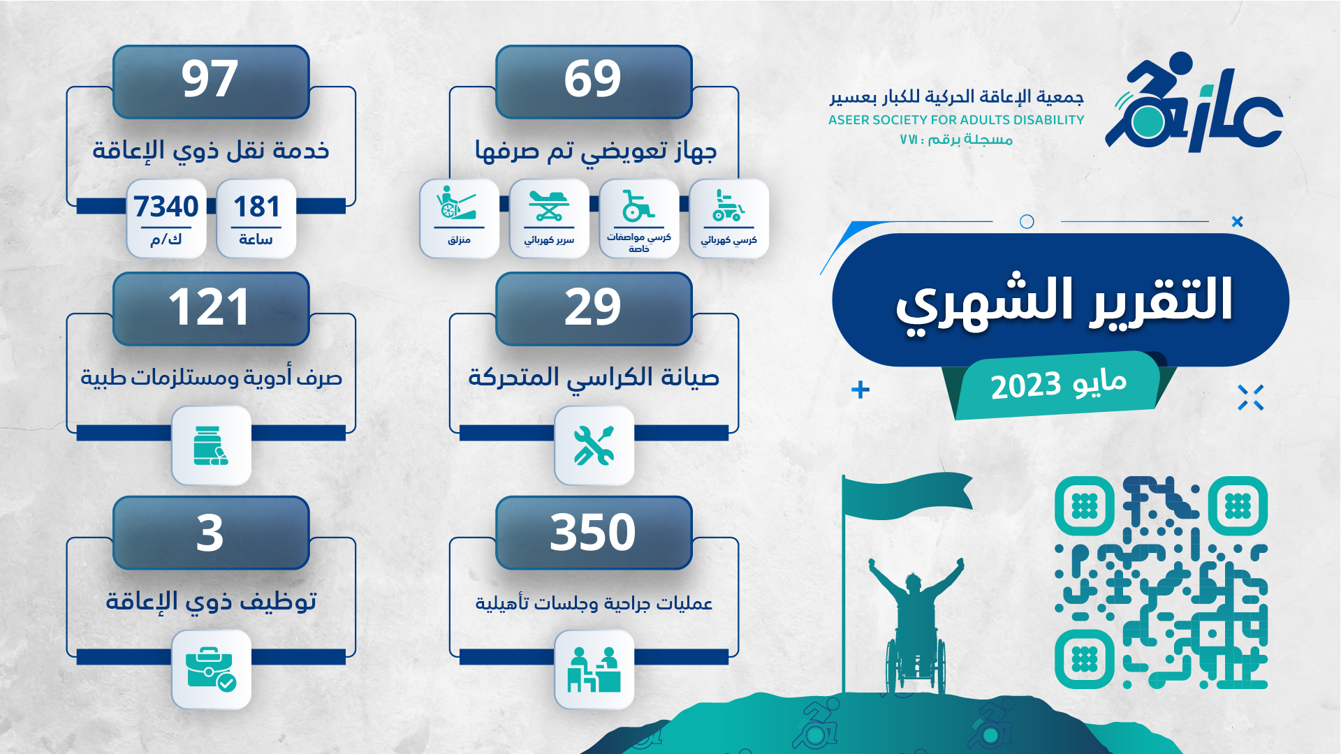 الرئيسية