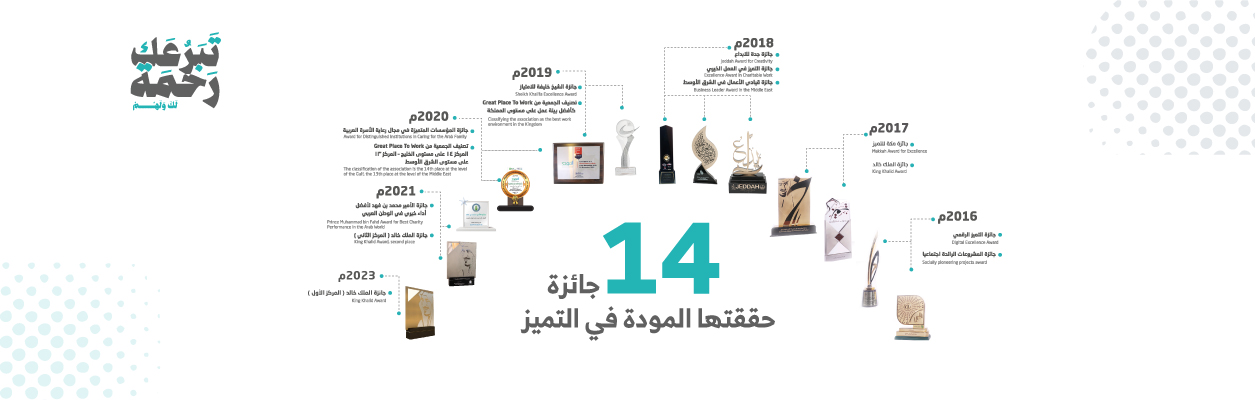 الرئيسية
