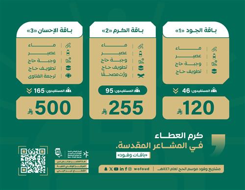 "باقات وفود الحرم" طريقك الأسهل لمشاركة الأجر! 