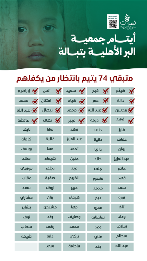 كفالة 74 يتيم ( اكفل يتيم ورافق النبي  ﷺ في الجنة )