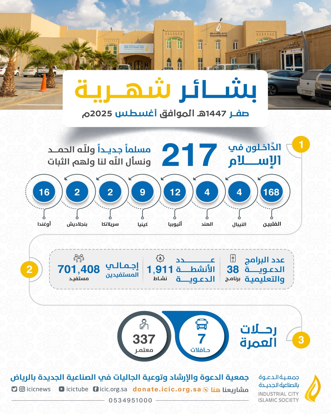 التقرير الشهري لشهر أغسطس 2025