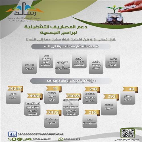 المصاريف التشغيلية