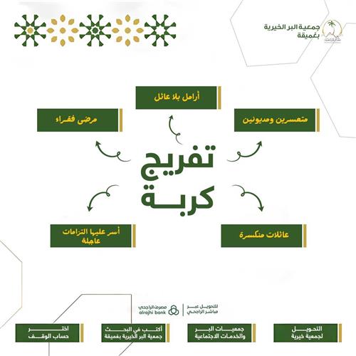 تفريج كربة بصدقة جارية داخل حد الحرم المكي