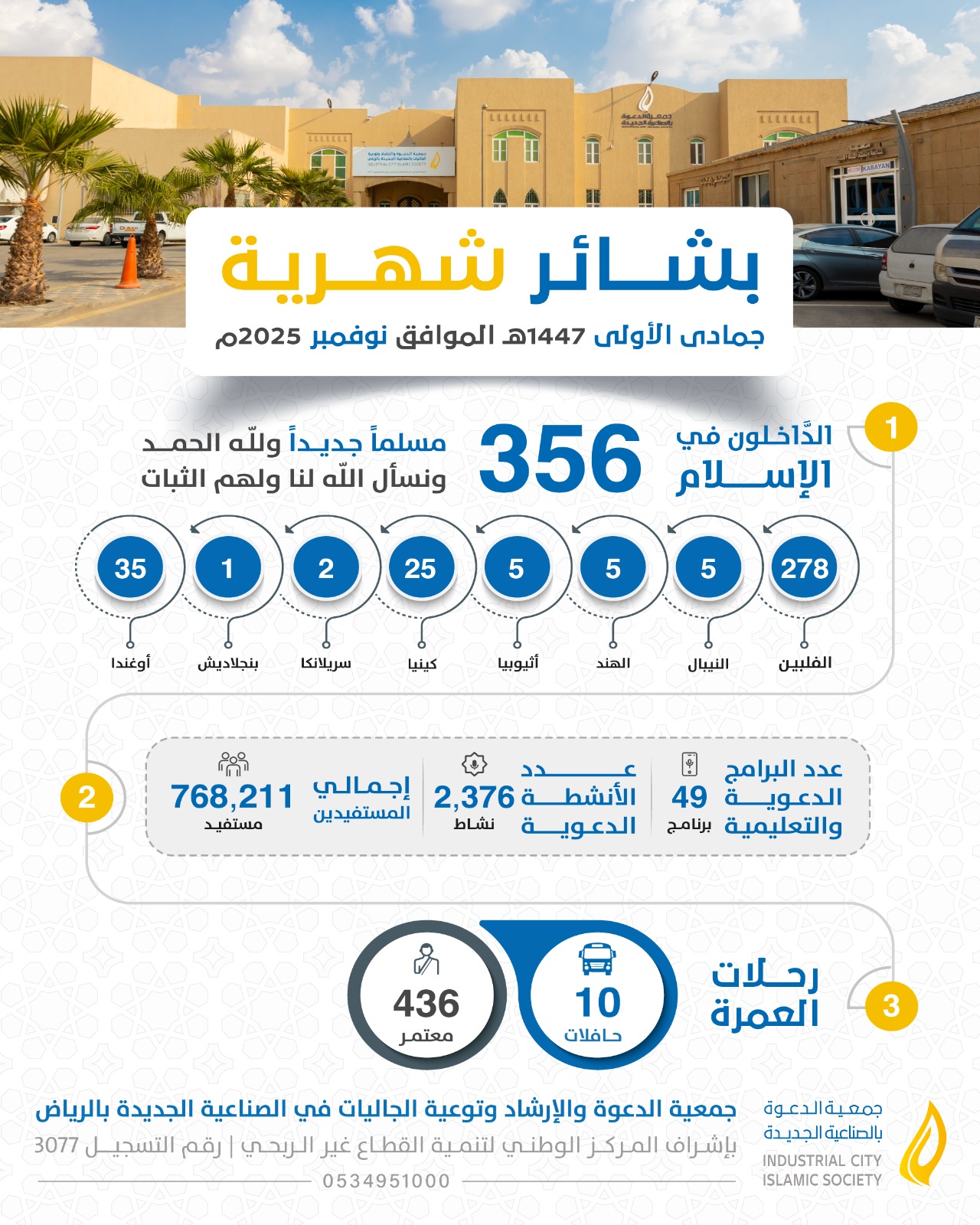 التقرير الشهري لشهر نوفمبر 2025