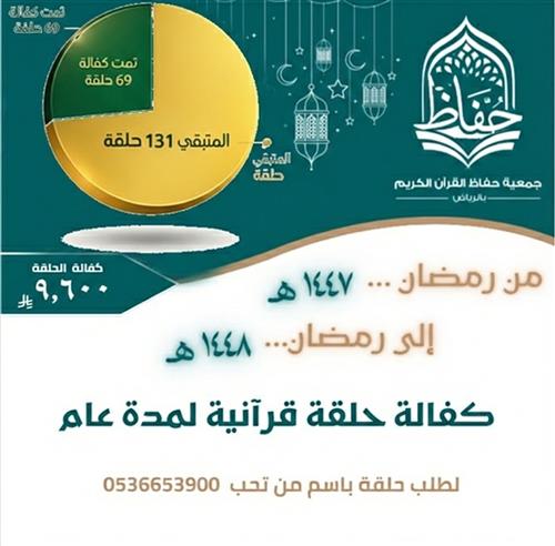 المستهدف : كفالة 200 حلقة قرآنية لمدة عام كامل