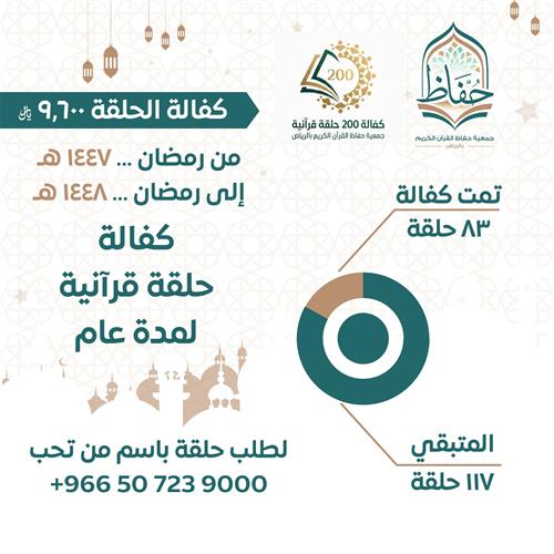 المستهدف : كفالة 200 حلقة قرآنية لمدة عام كامل