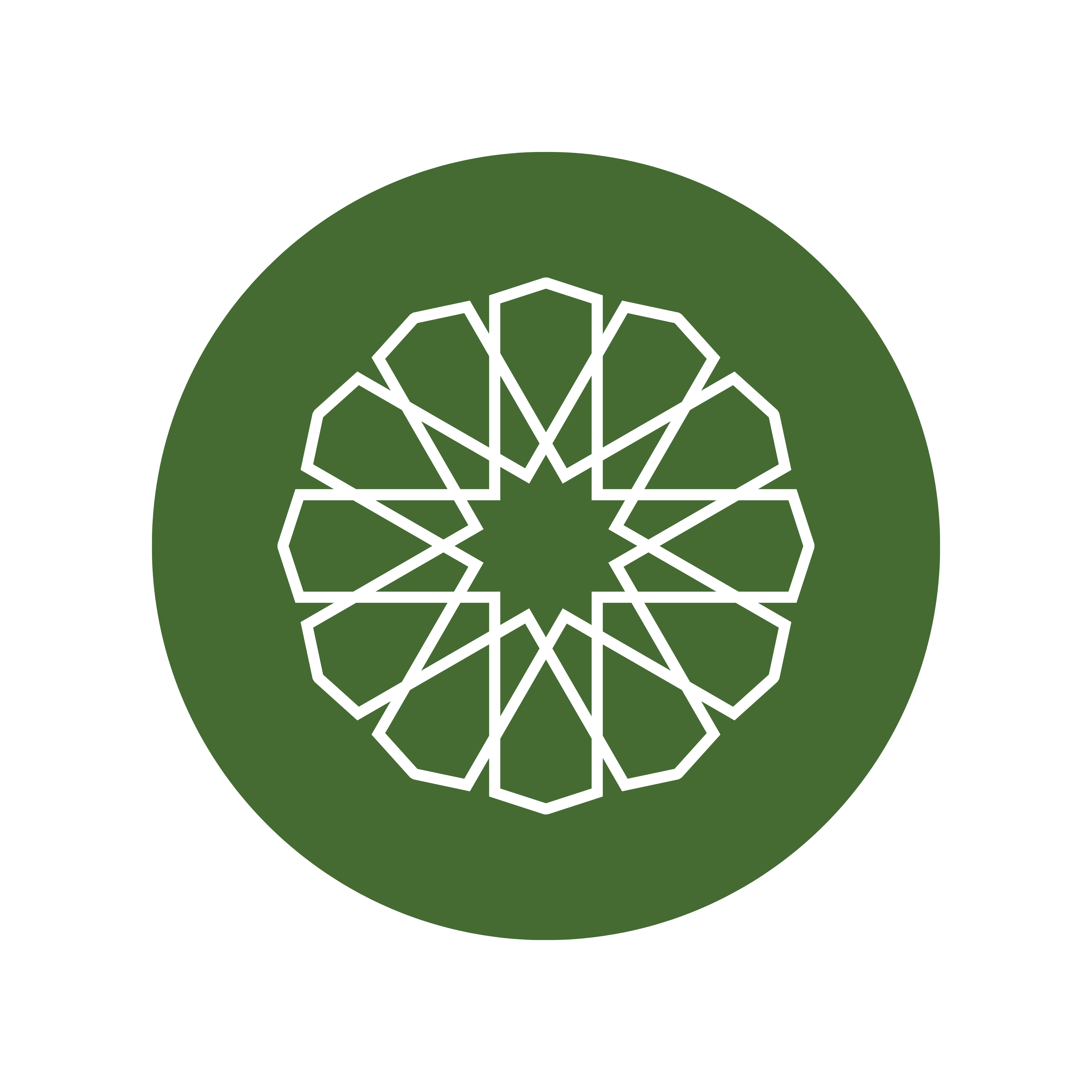 كل المشاريع