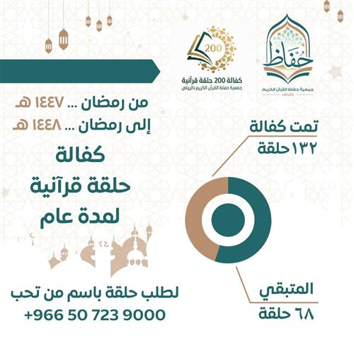 المستهدف : كفالة 200 حلقة قرآنية لمدة عام كامل