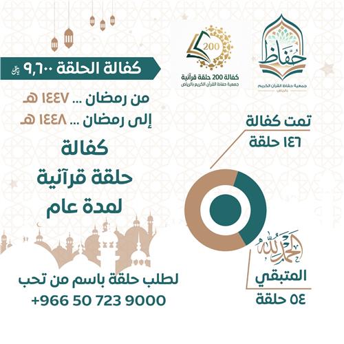 المستهدف : كفالة 200 حلقة قرآنية لمدة عام كامل