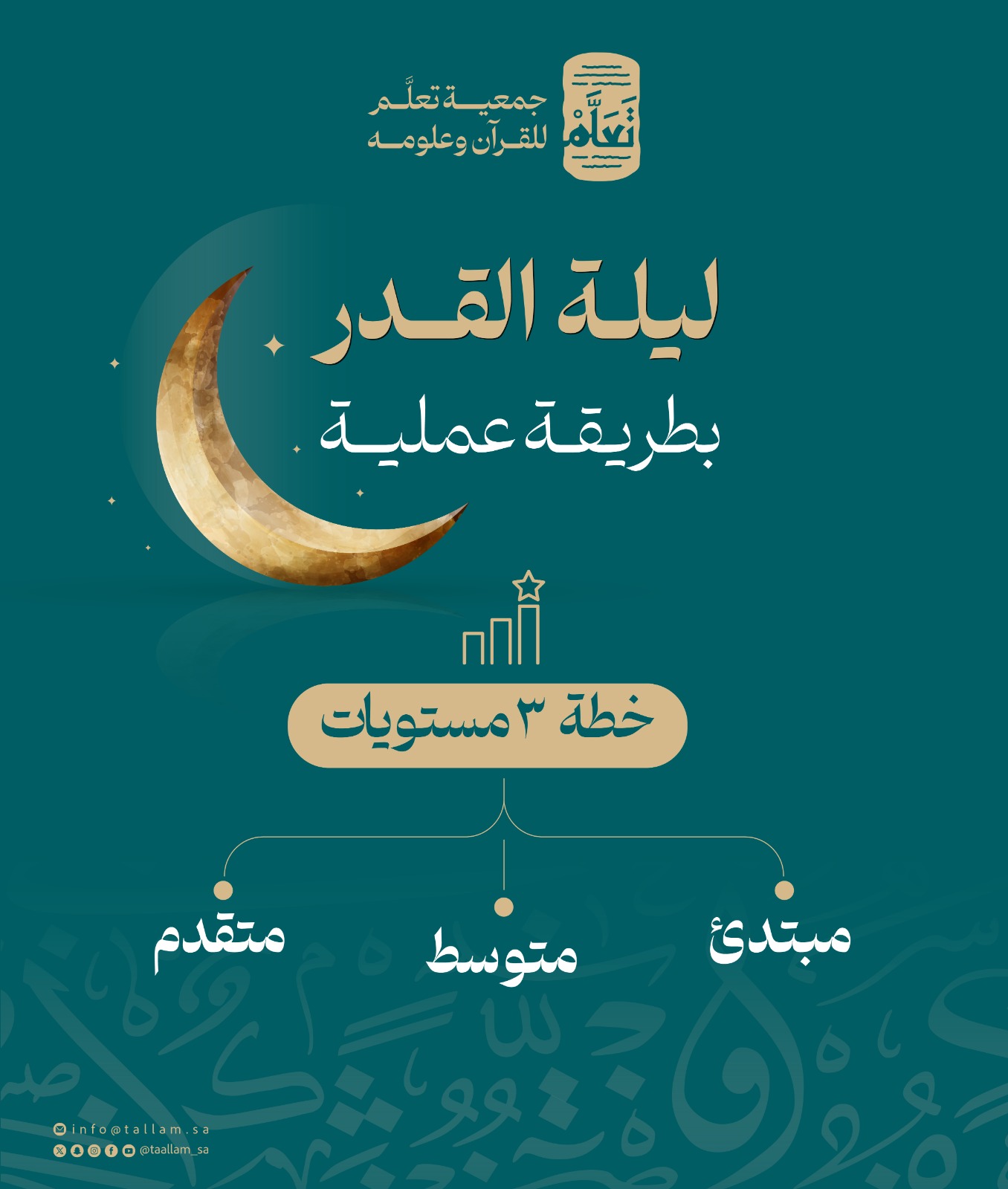 ليلة القدر بطريقة عملية: خطة 3 مستويات (مبتدئ/متوسط/متقدم)