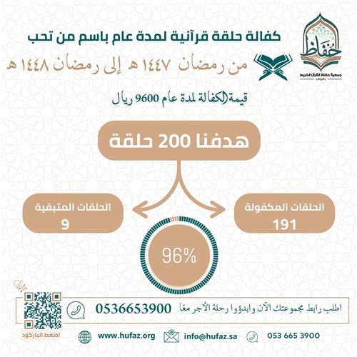 كفالة 200 حلقة قرآنية لمدة عام من رمضان 1447هـ إلى رمضان 1448هـ 