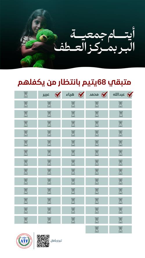 مشروع ليلة 27 لكفالة الأيتام ( اكفلهم ورافق النبي ﷺ في الجنة)