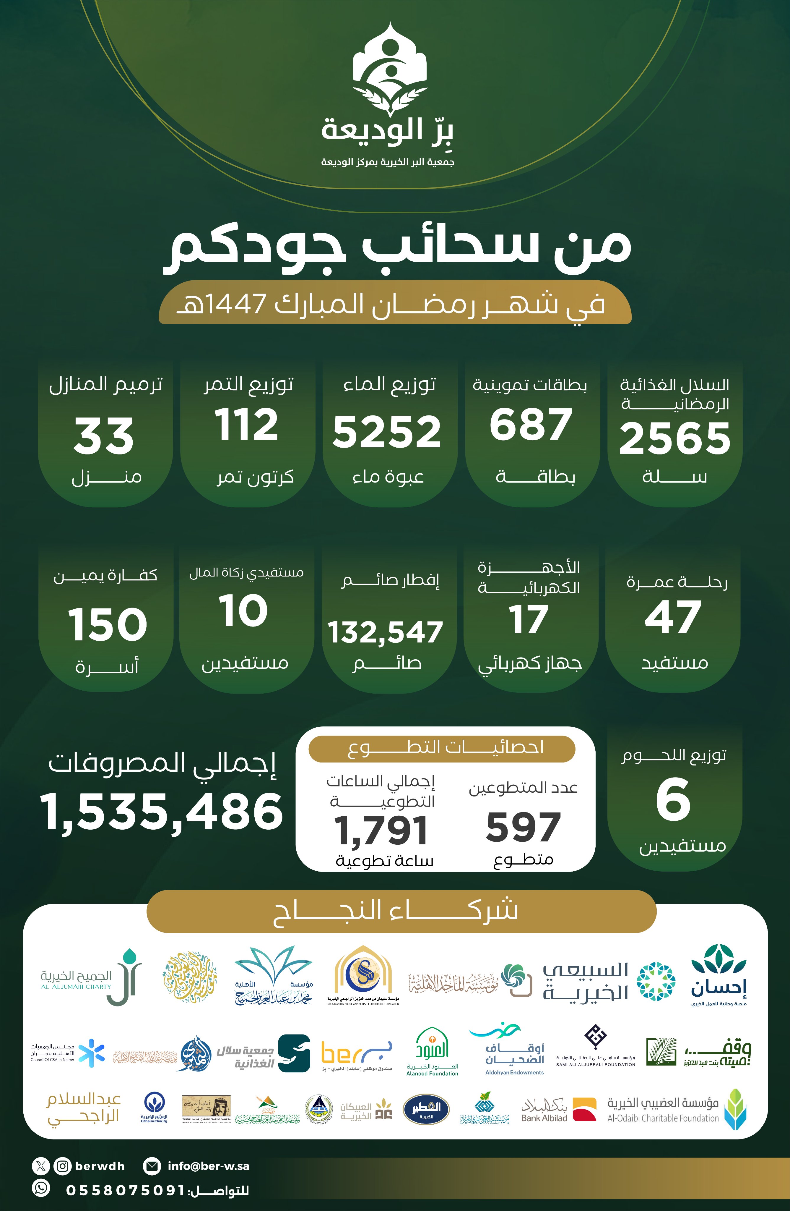 سحائب جودكم في شهر رمضان المبارك 1447هـ / 2026م