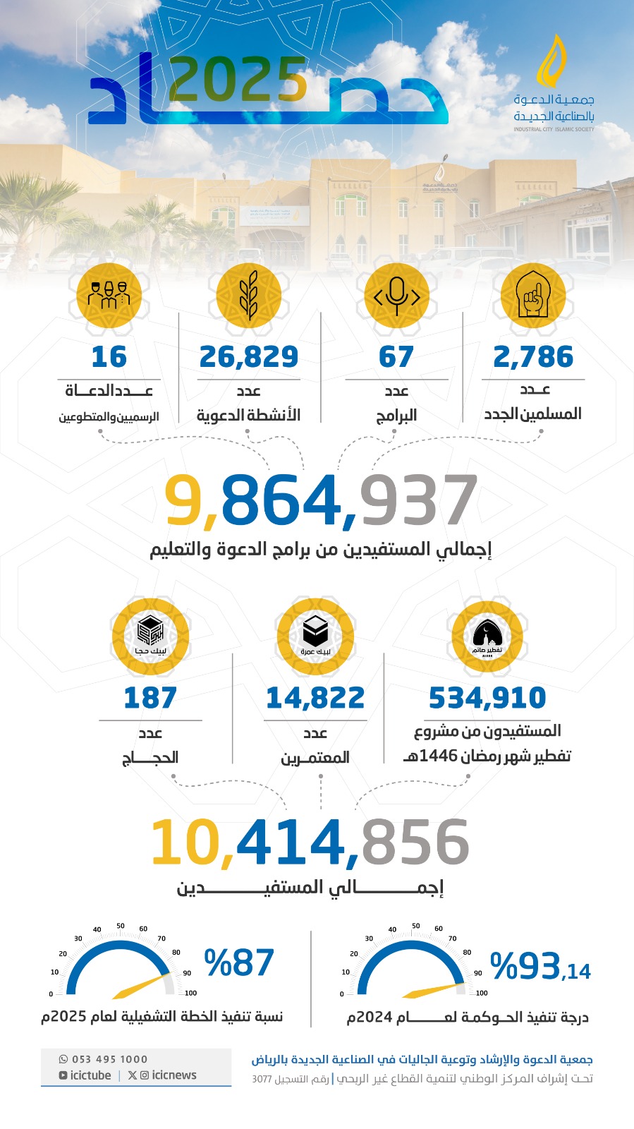 مختصر حصاد عام 2025