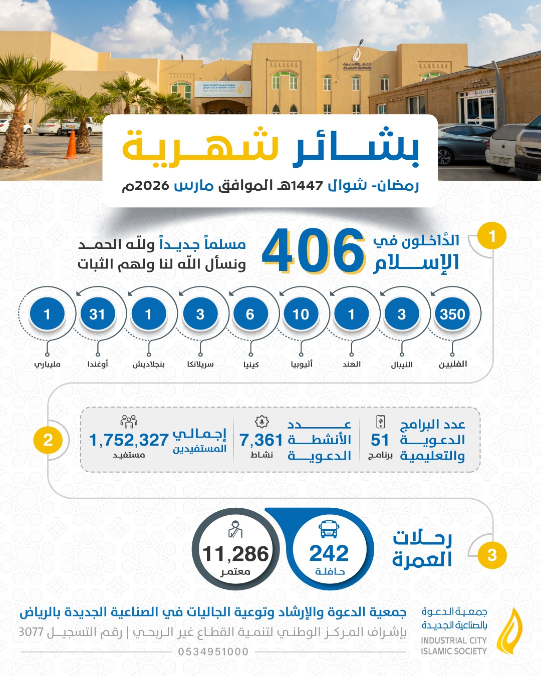 التقرير الشهري لشهر مارس 2026