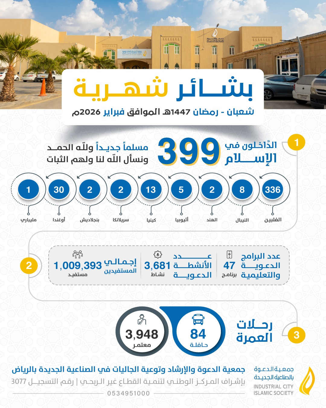 التقرير الشهري لشهر فبراير 2026