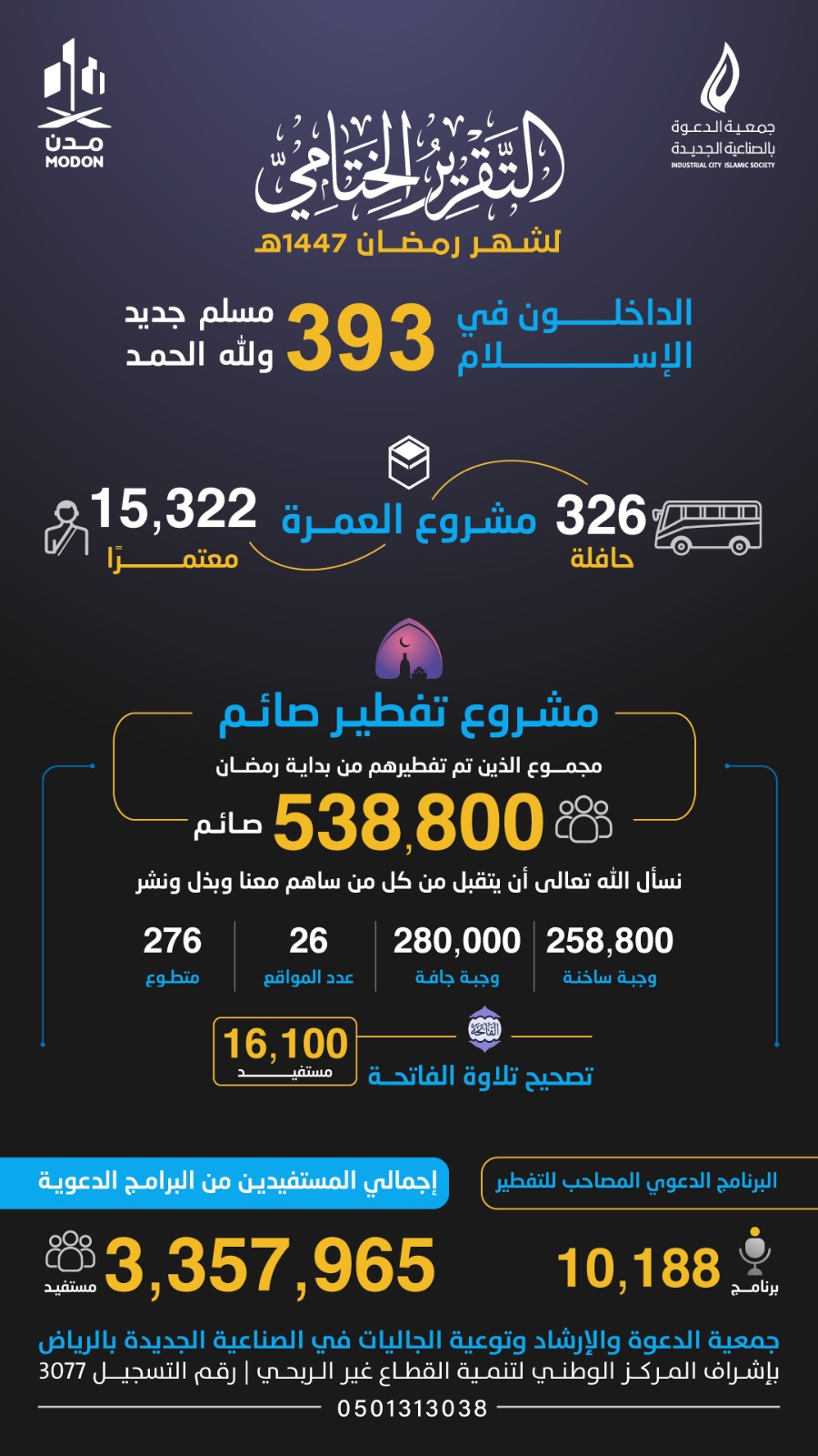 تقرير موسم رمضان 1447