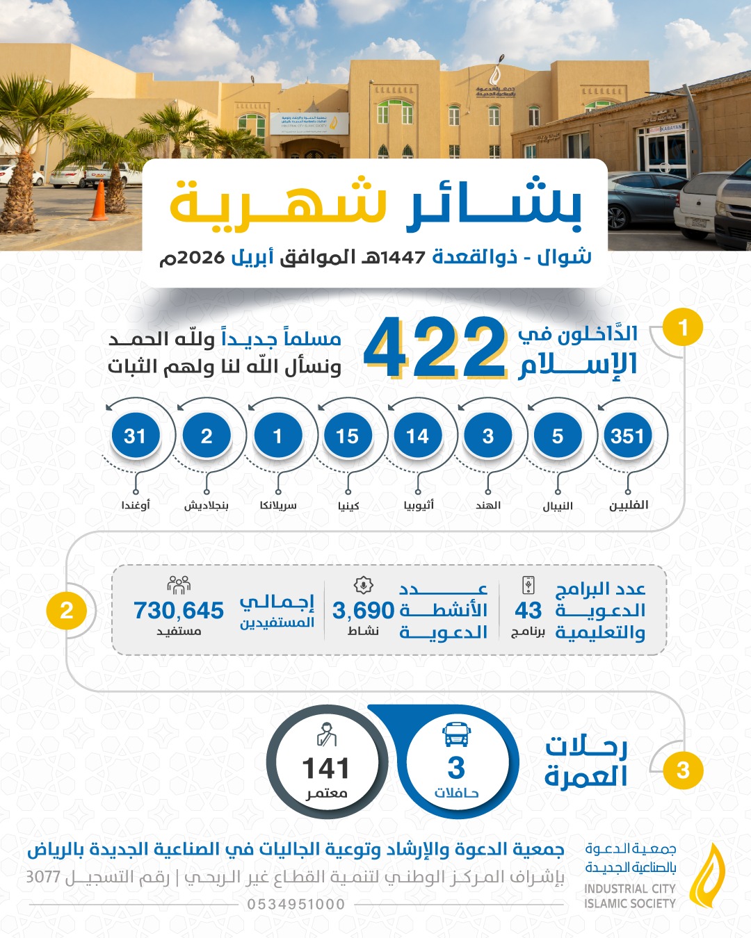 التقرير الشهري لشهر إبريل 2026