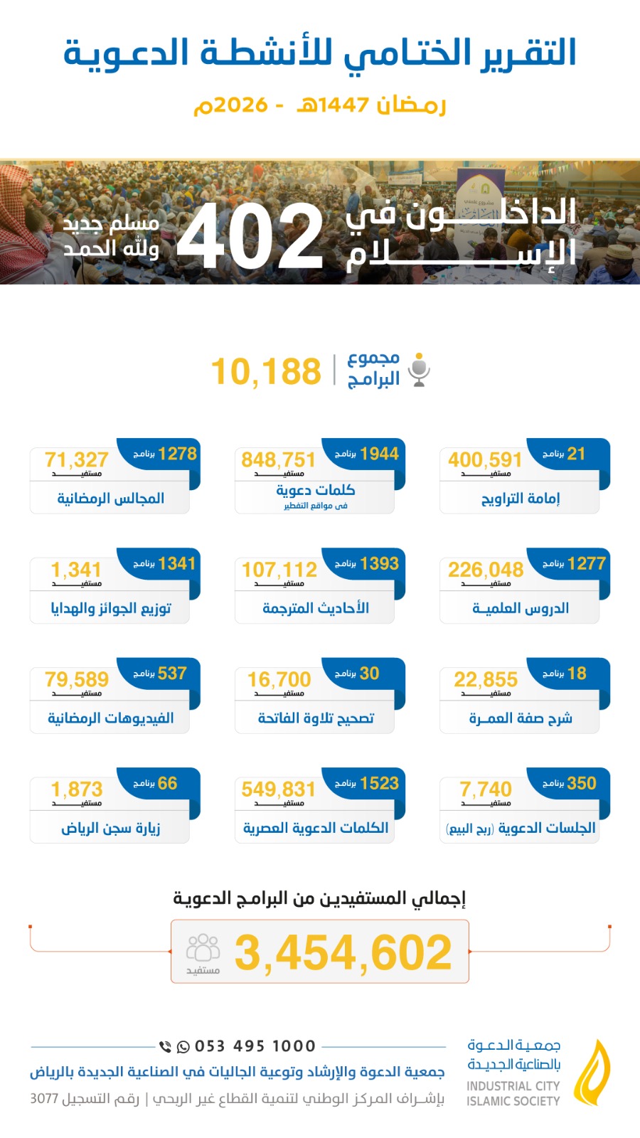 تقرير البرامج الدعوية موسم رمضان 1447