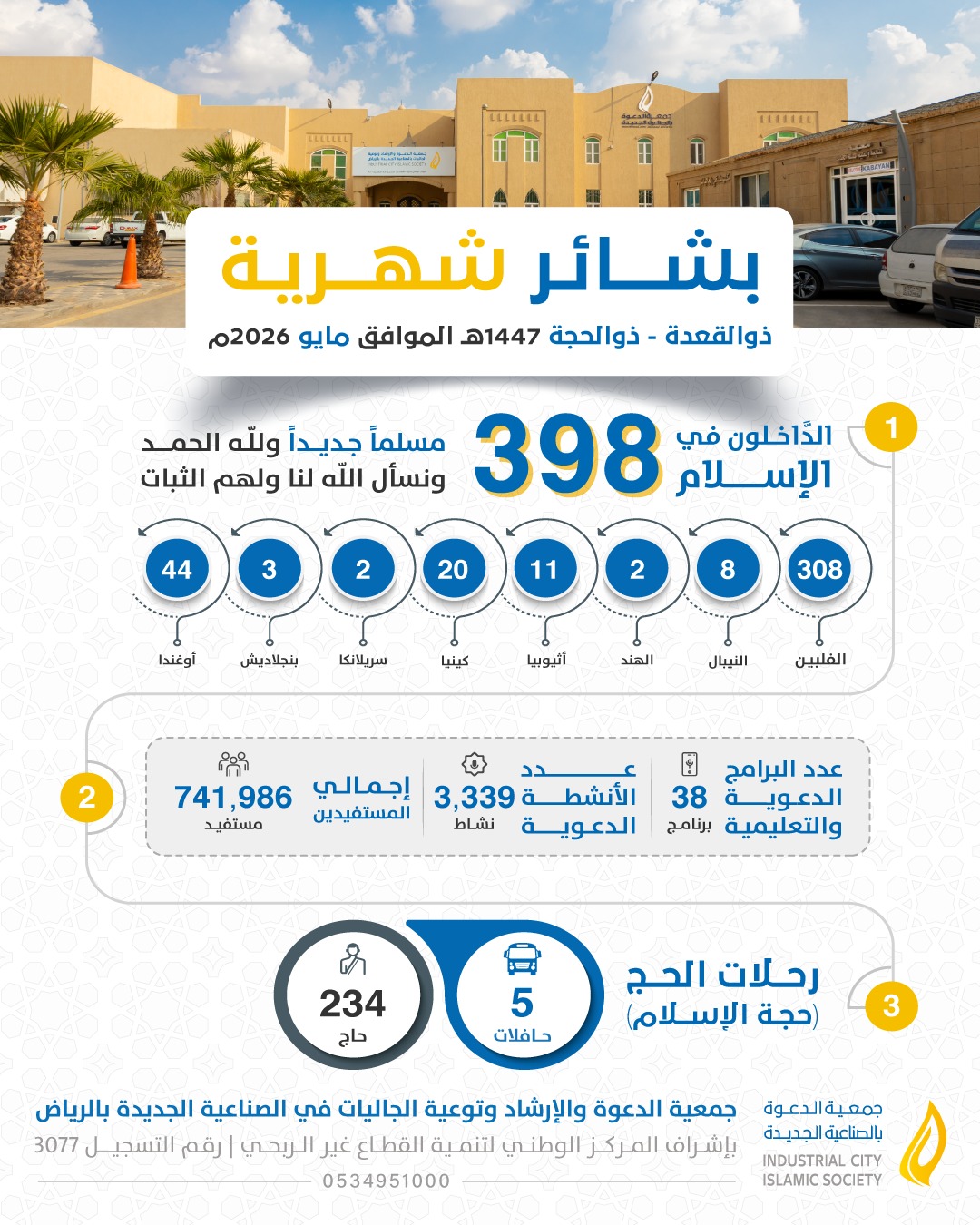 التقرير الشهري لشهر مايو 2026