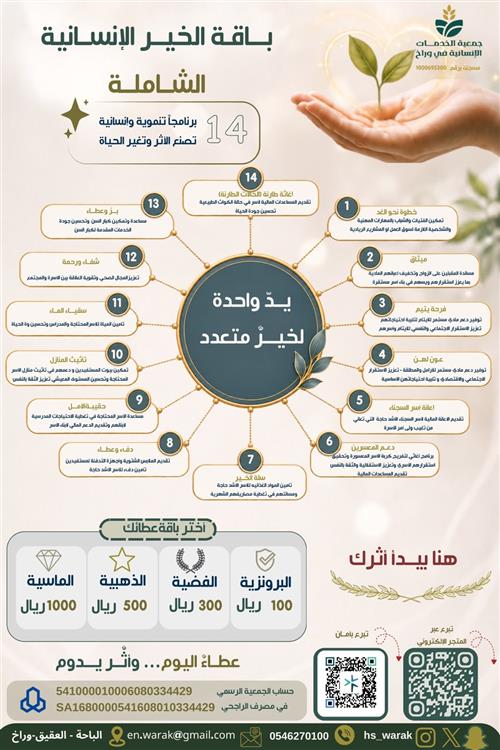 بـاقة الخير الإنسانية الشاملة – 14 مبادرة تصنع الأثر وتغيّر الحياة